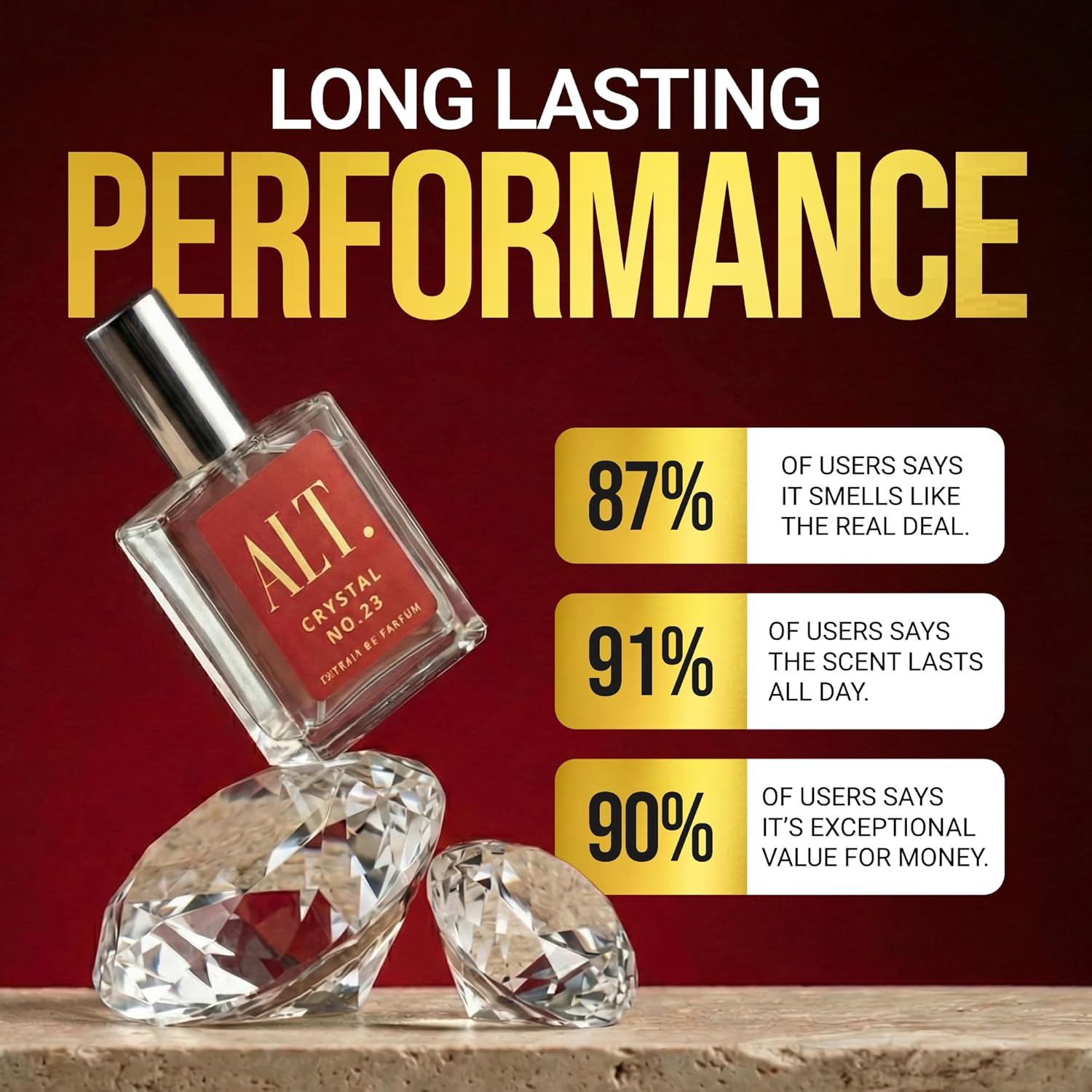 ALT. WANGI-WANGI Kristal No. 2 - Perfume Fragrance Dupe ulasan dan harga